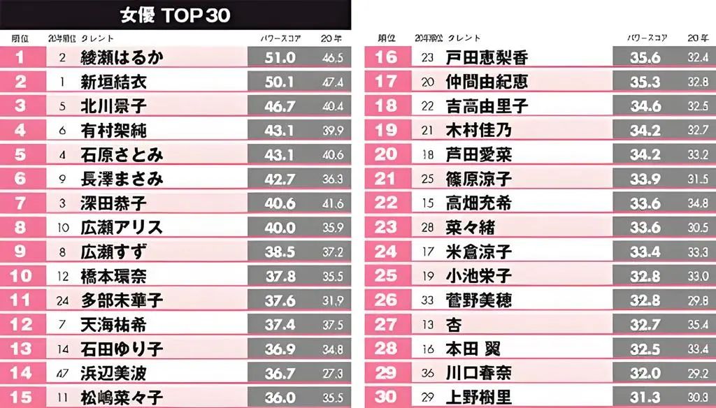 日本女优最新电影排行_日本女优最新电影排行_日本女优最新电影排行